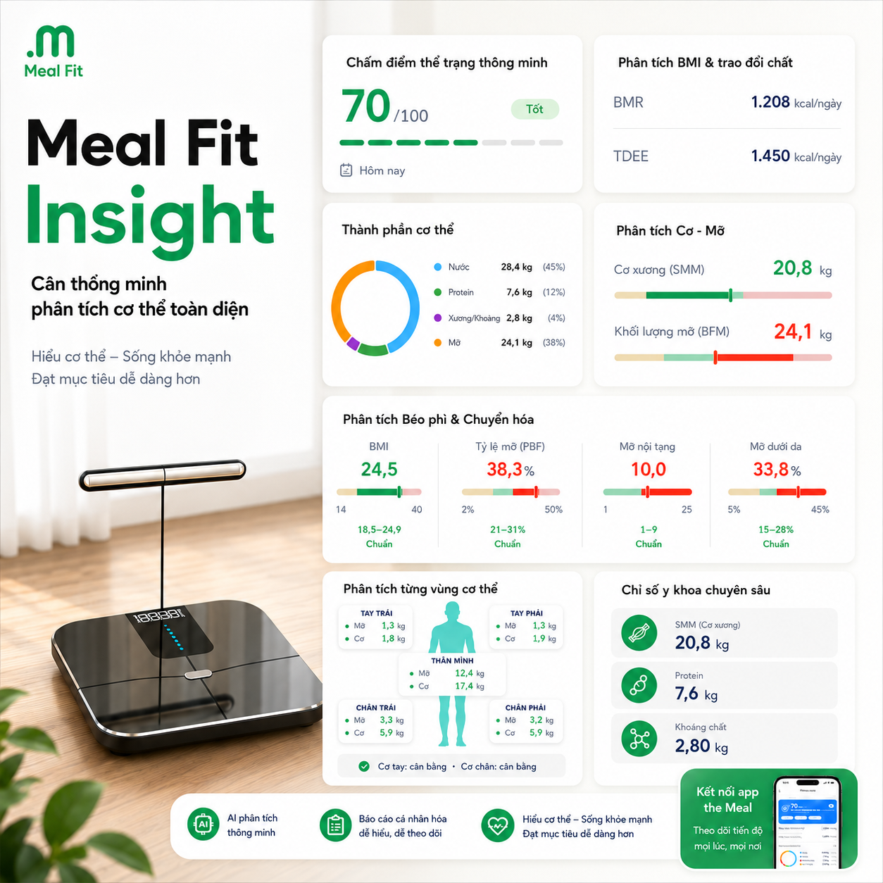 Meal Fit Insight